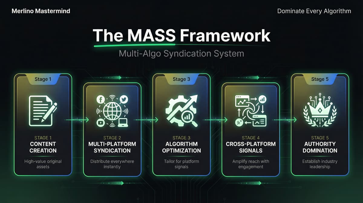 MASS Framework — Multi-Algo Syndication System